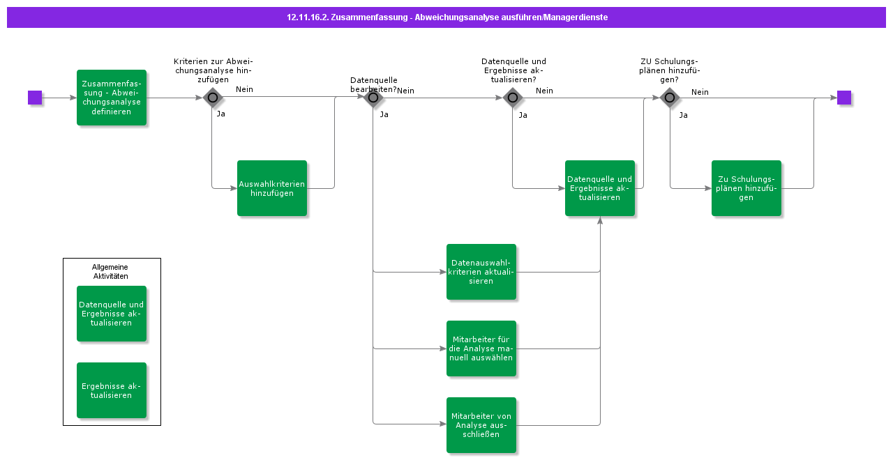PerformAggregateGapAnalysisManagerServices