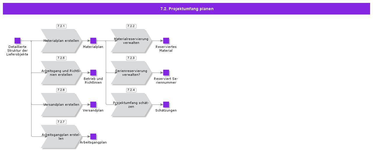 PlanProjectDeliverables