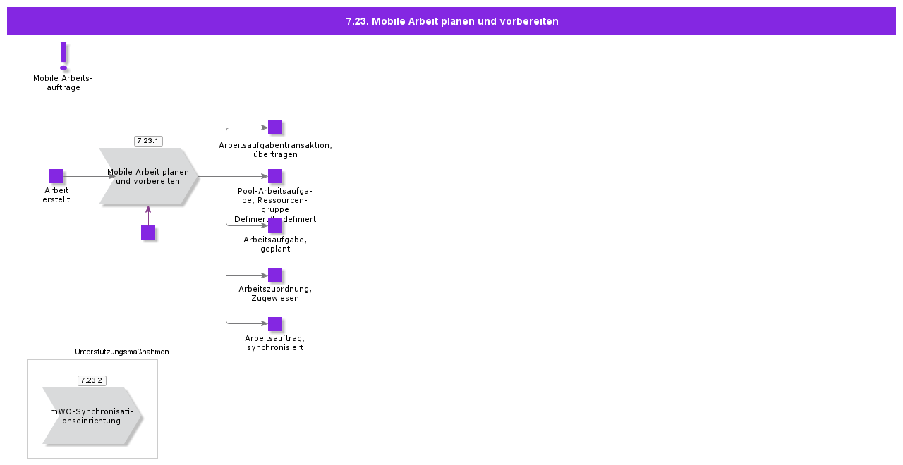 PlanandPrepareMobileWorkPrcss