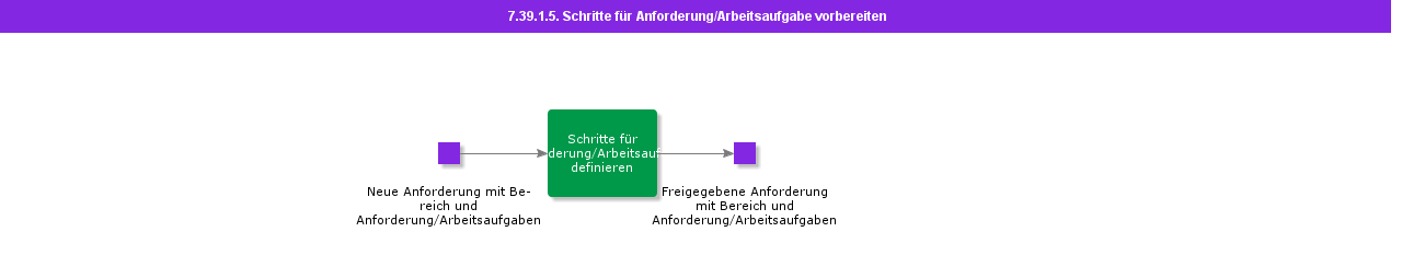 PrepareRequestWorkTaskSteps