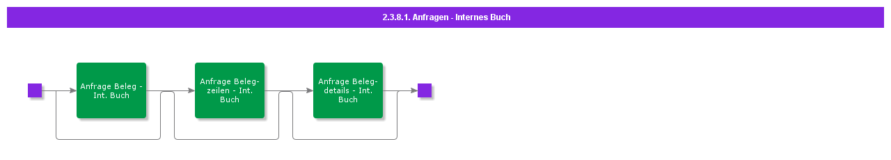 QueriesInternalLedger