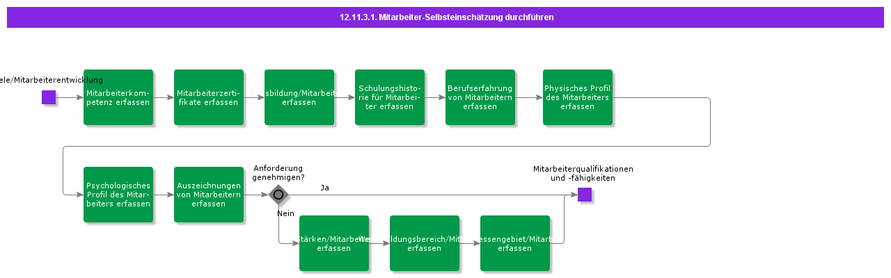 RegisterEmployeeSelfAssessment