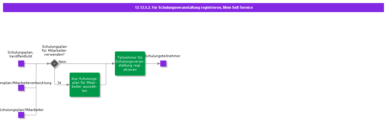 RegisterforTrainingEventProcess