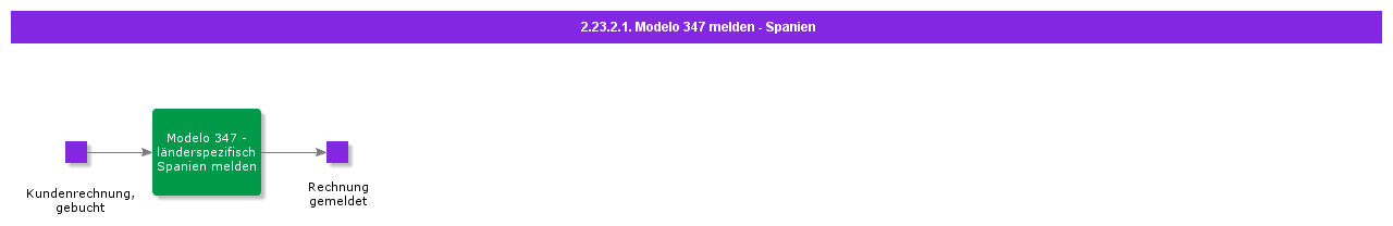 ReportModelo347-Spain