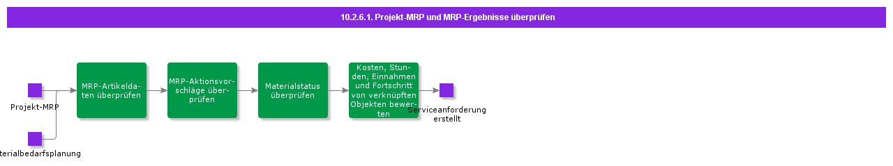 ReviewProjectMRPandMPResults
