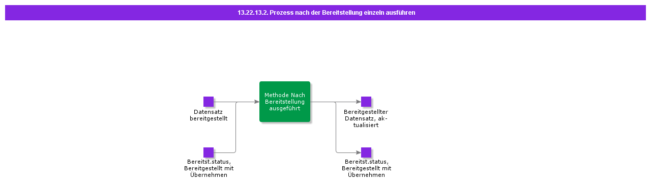 RunPostDeploymentProcessseparately
