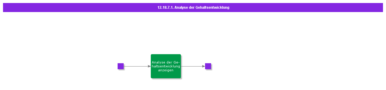 SalaryReviewAnalysis