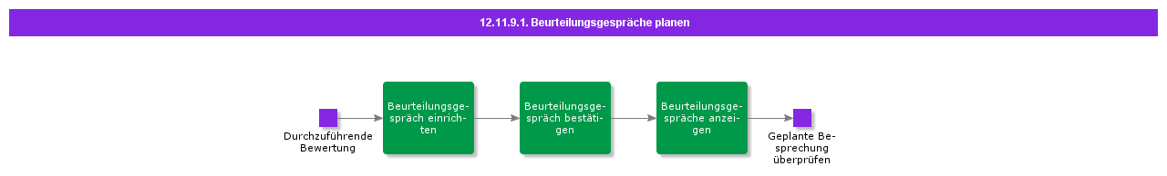 ScheduleReviewMeetings