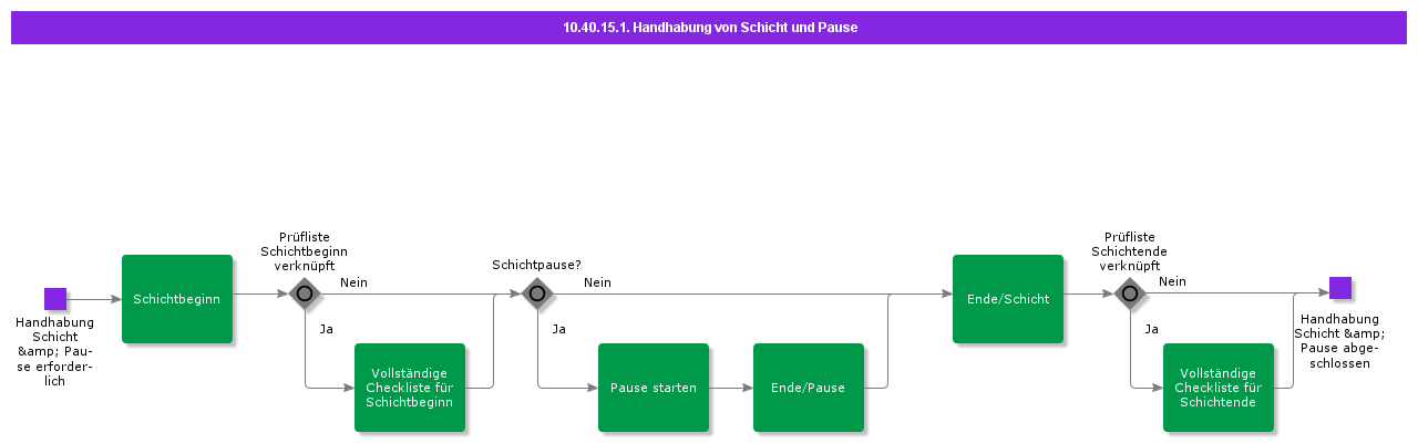 ShiftandBreakHandling