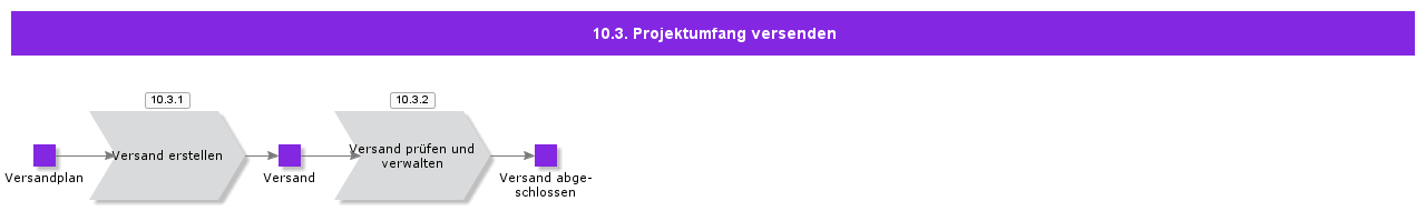 ShipProjectDeliverables
