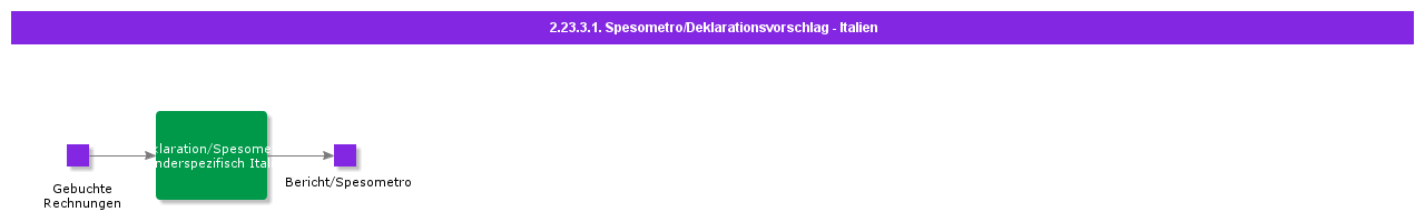 SpesometroDeclarationProposal-Italy