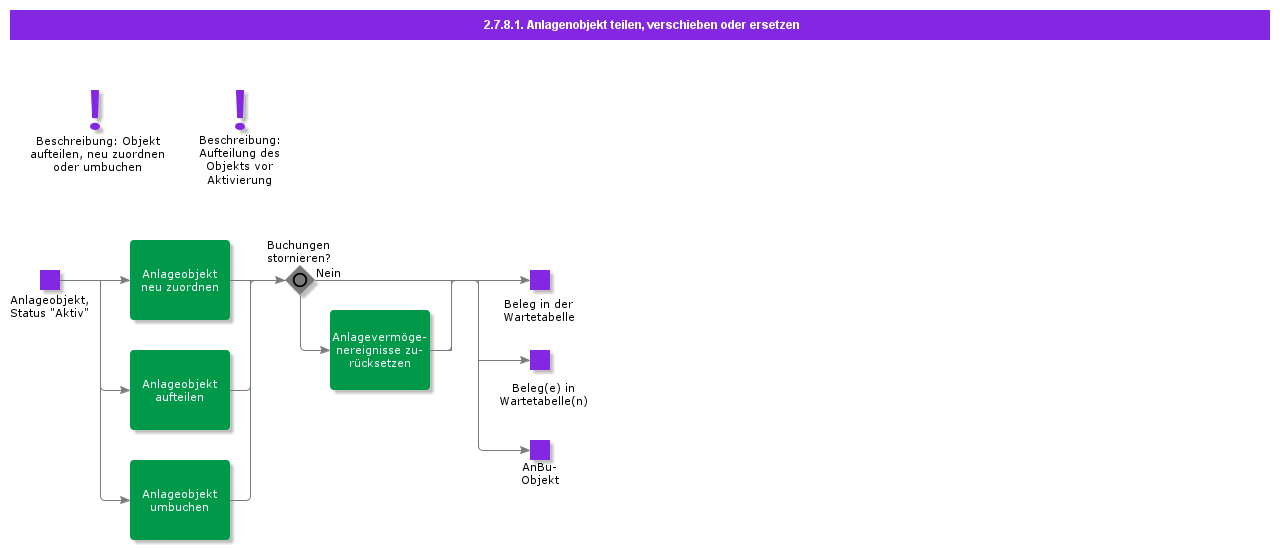 SplitMoveReplaceObject