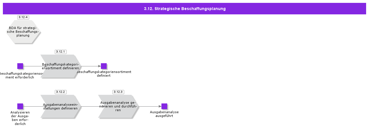 StrategicProcurementPlanning