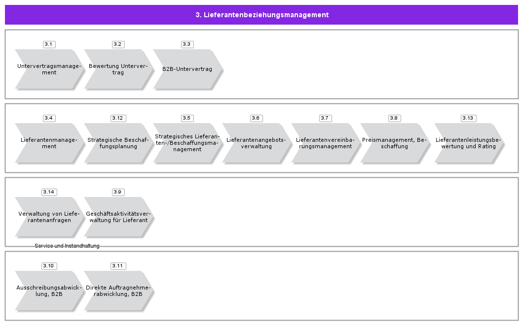 SupplierRelationshipManagement