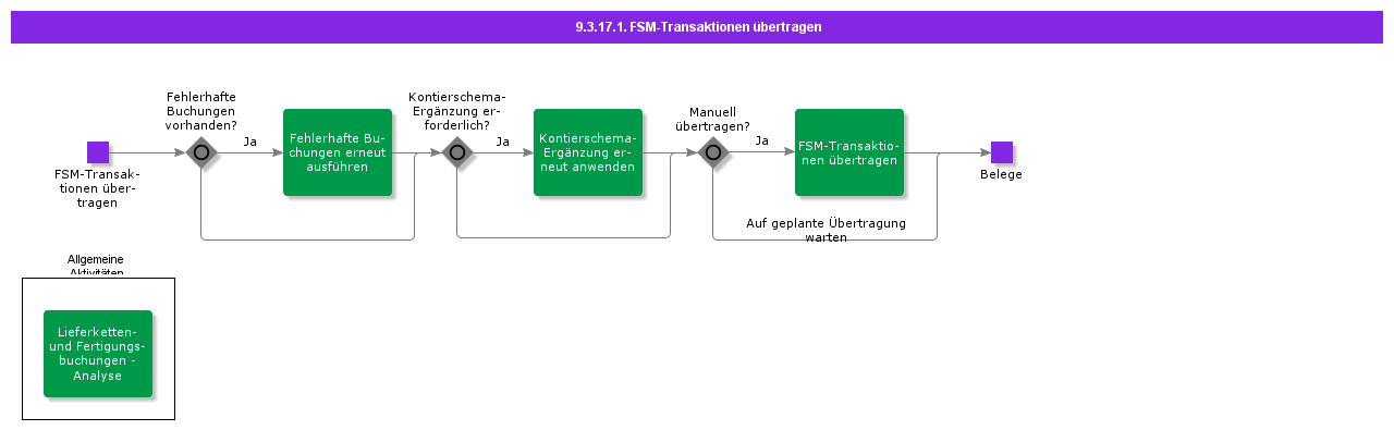 TransferFSMTransactions