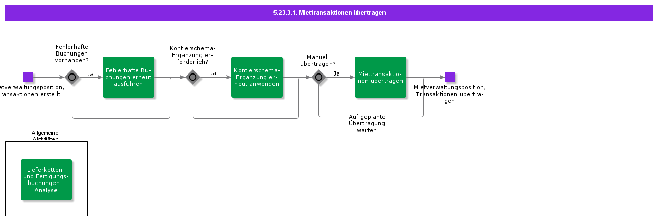 TransferRentalTransactions