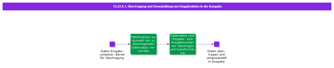 TransferandTransformInputDatatoOutput