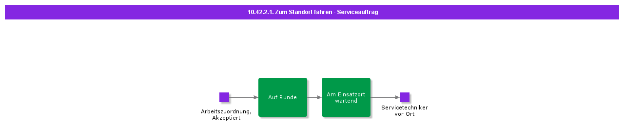 TraveltoSiteServiceWorkOrder