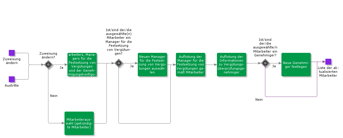 UpdateEmployeeMovements01