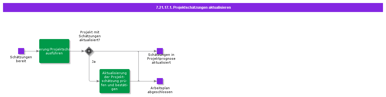 UpdateProjectEstimates