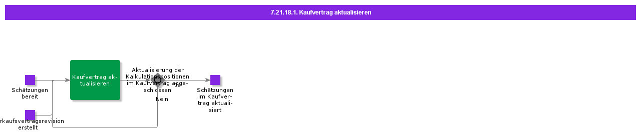 UpdateSalesContract