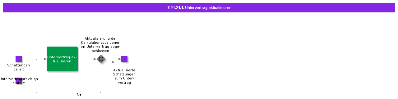 UpdateSubContract