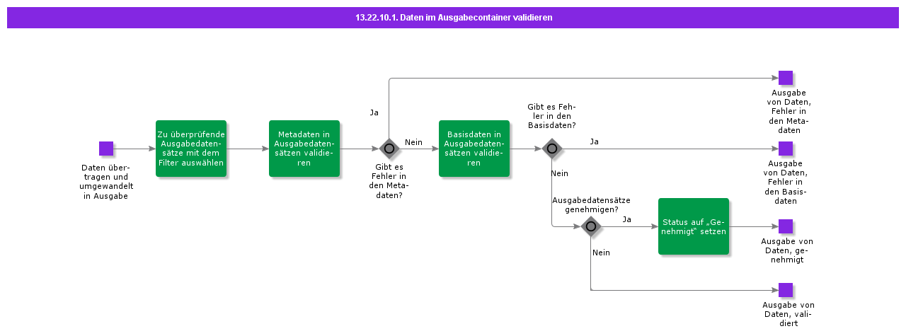 ValidateDatainOutputContainer