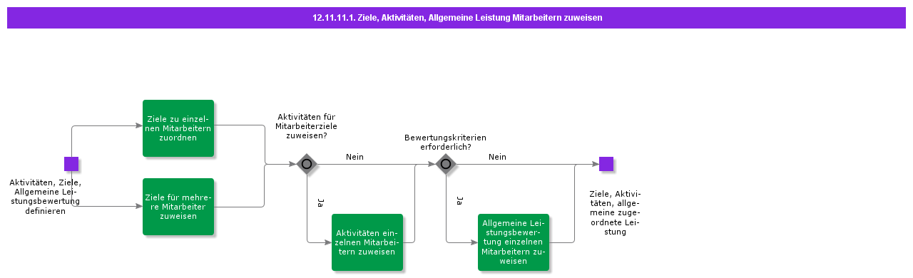 assignobjectivesactivitiesgeneralperf