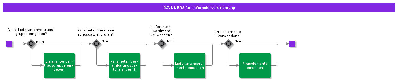 bdrforsupplierblanket