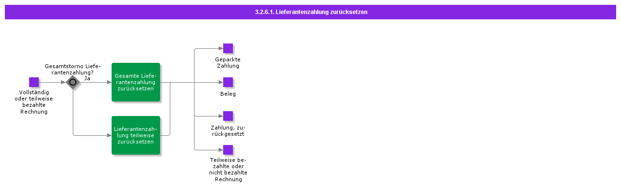 cancelsupplierpayment