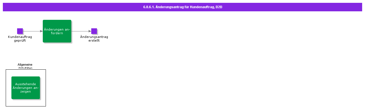 customerorderchangerequestB2B
