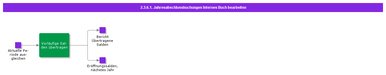 handleilyear-endsettlements