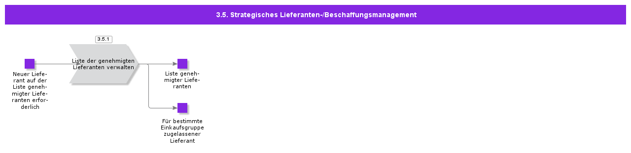 strategicsuppliersourcingmanagement