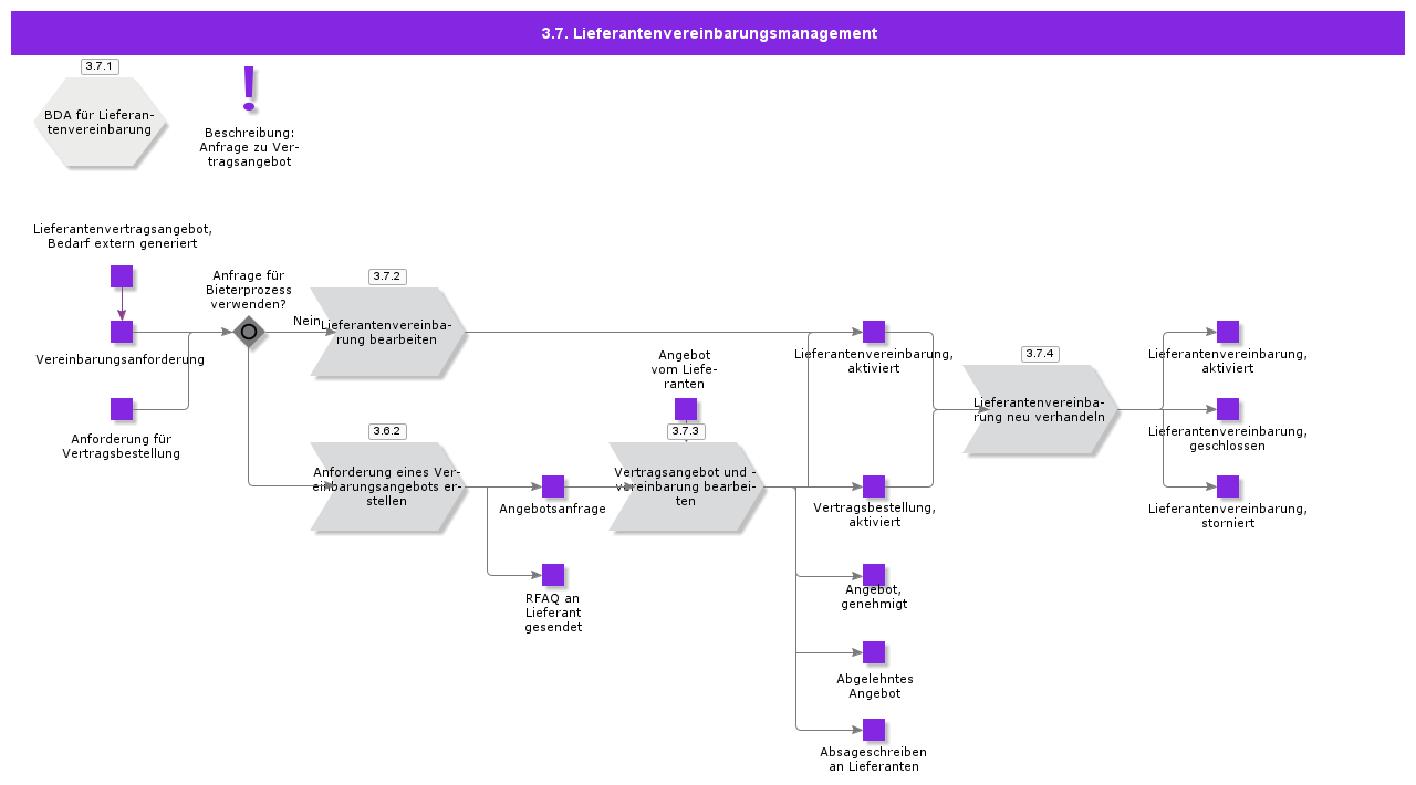 supplieragreementmanagement