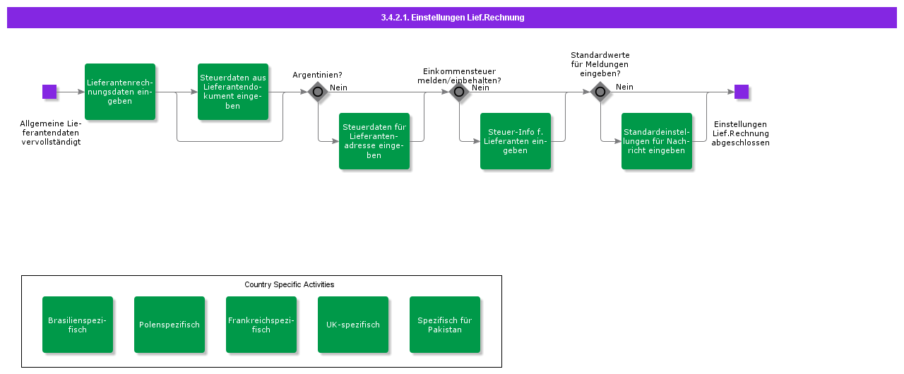 supplierinvoicesettings