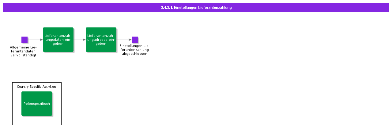 supplierpaymentsettings