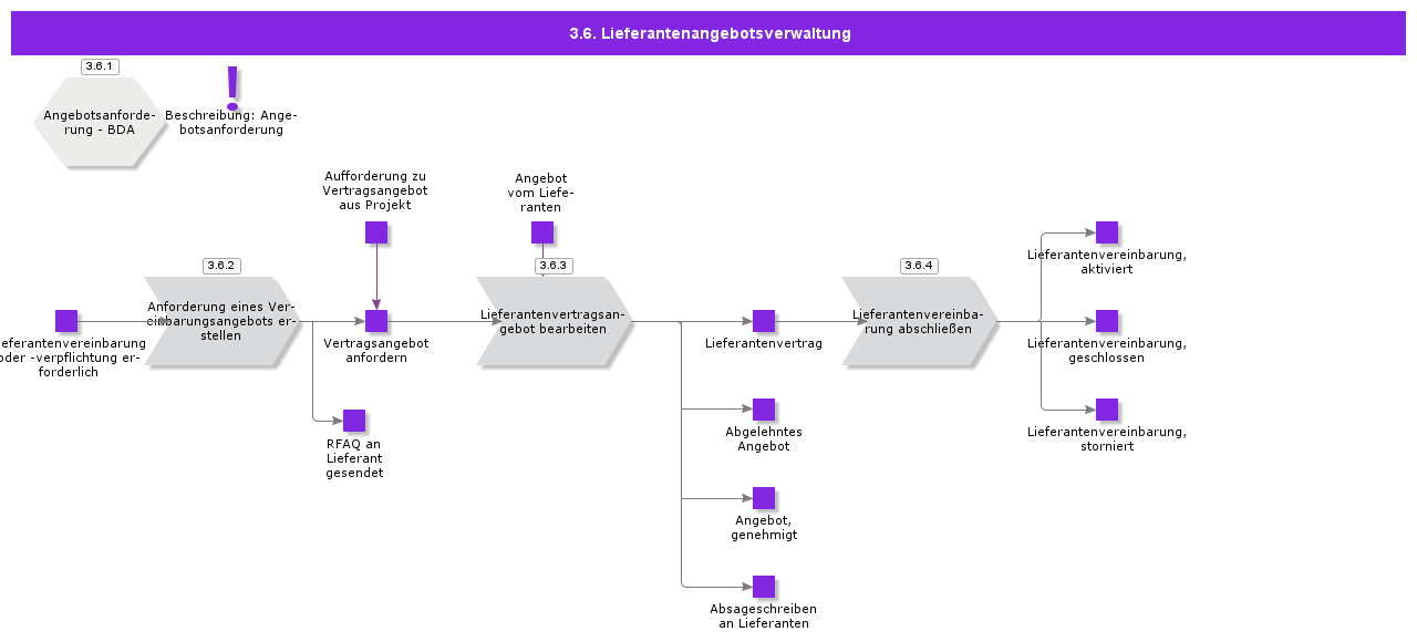 supplierquotationmanagement