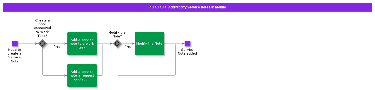 AddModifyServiceNotesinMobile