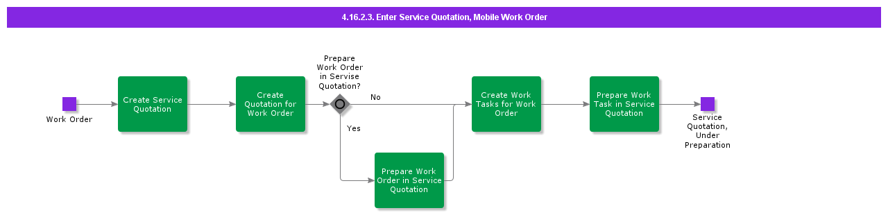 EnterServiceQuotationMWO
