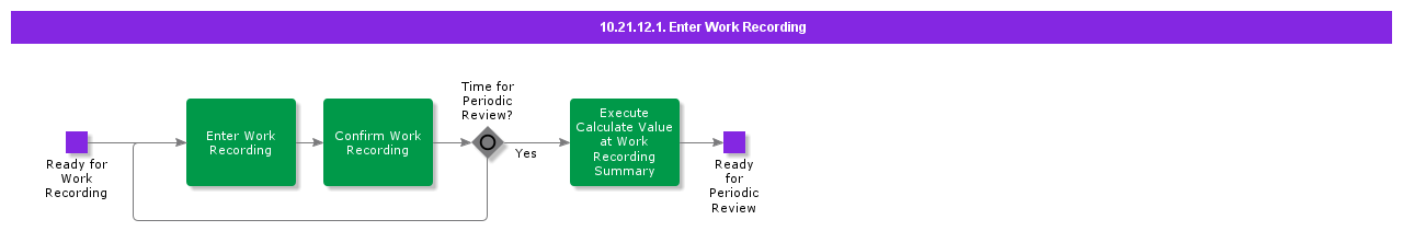 EnterWorkRecording