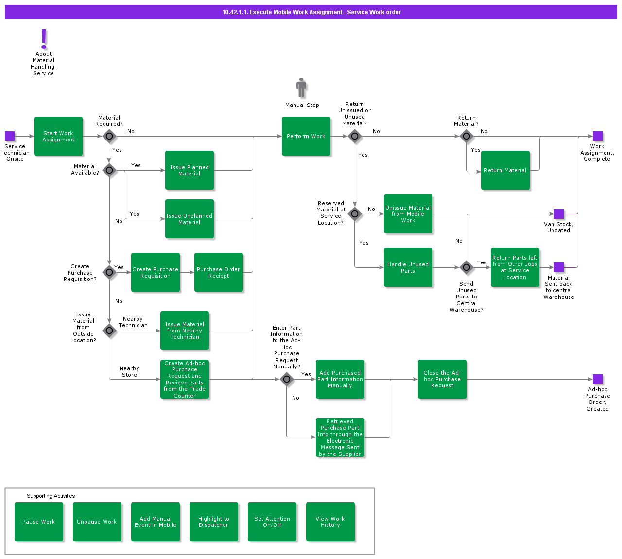ExecuteMobileWorkAssignmentServiceWorkorder
