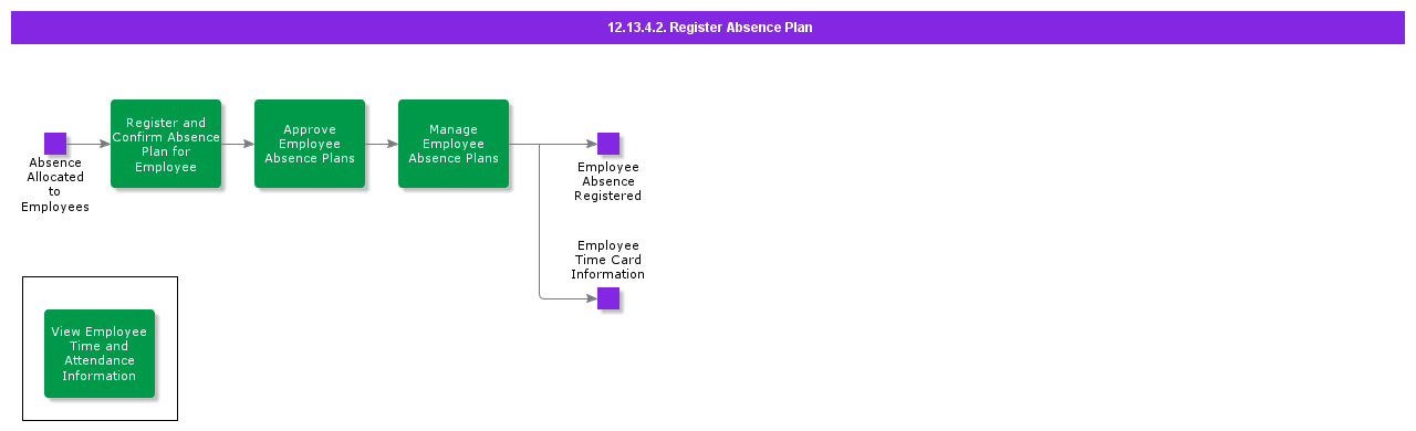 RegisterAbsencePlan