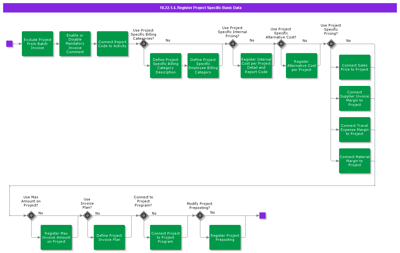 RegisterProjectSpecificBasicData