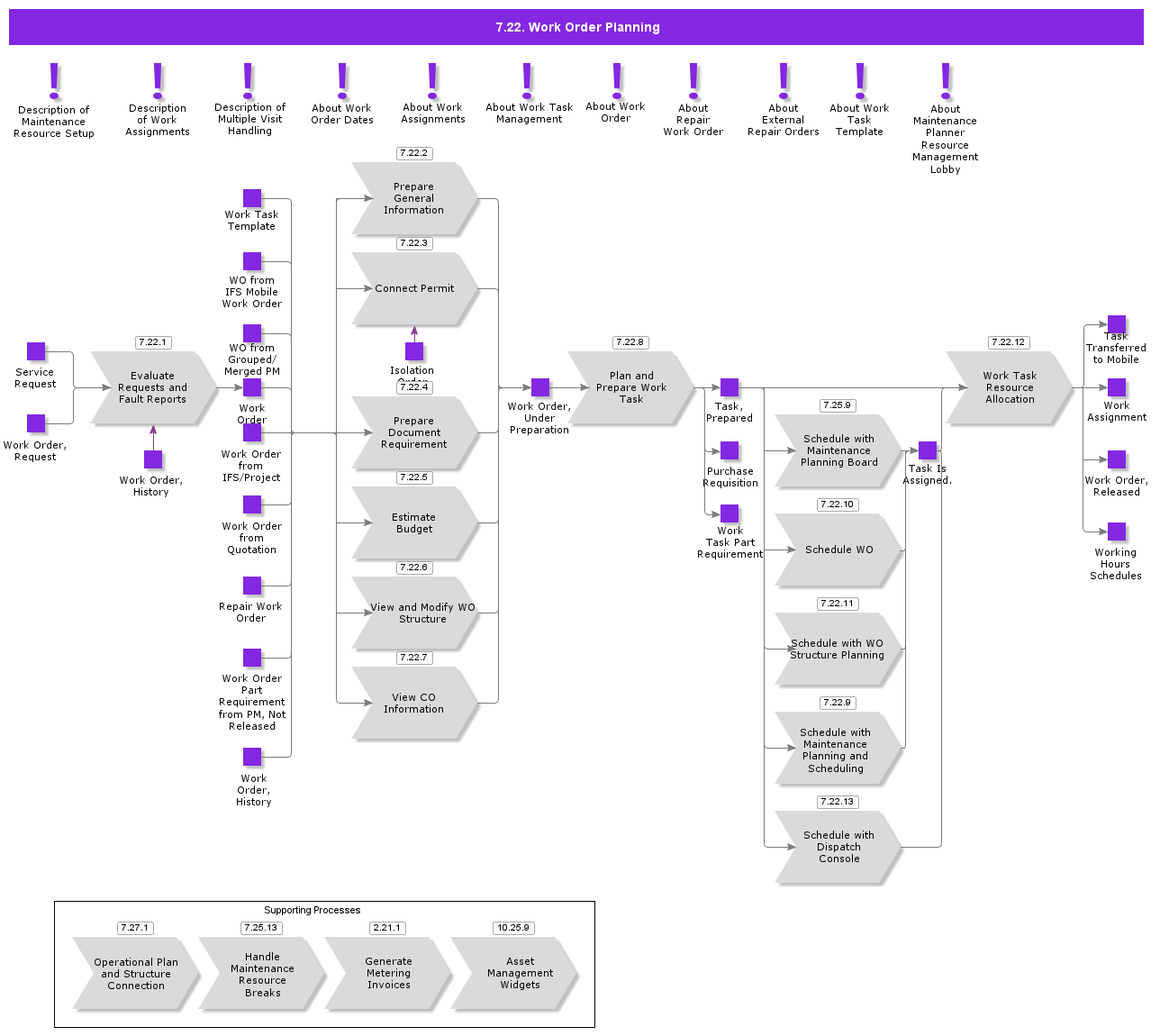 ServiceWOProcessing
