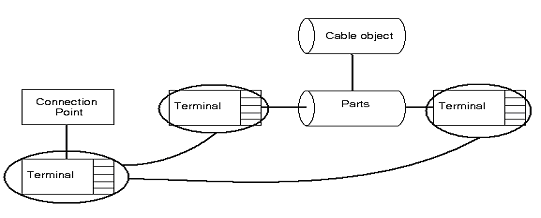 Terminal Allocation Asset Design Reports