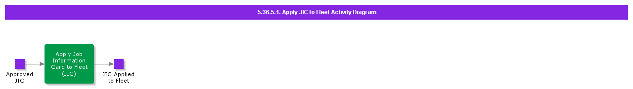 ApplyJICtoFleetActivityDiagram