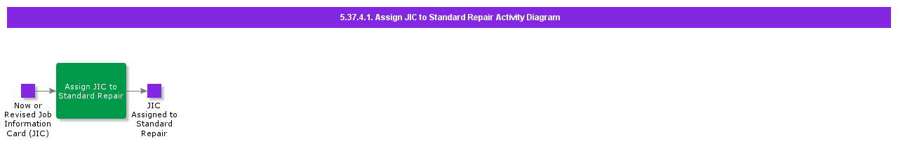 AssignJICtoStandardRepairActivityDiagram