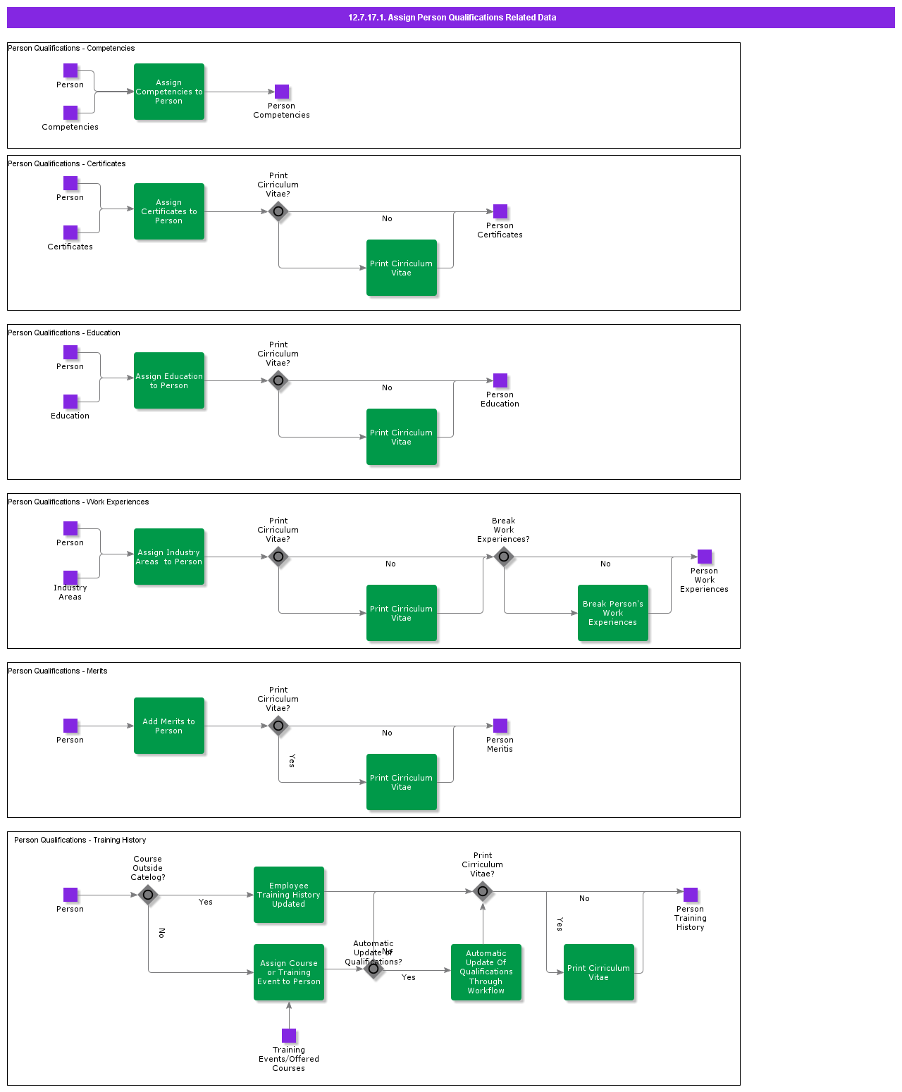 AssignPersonQualificationReleatedDate