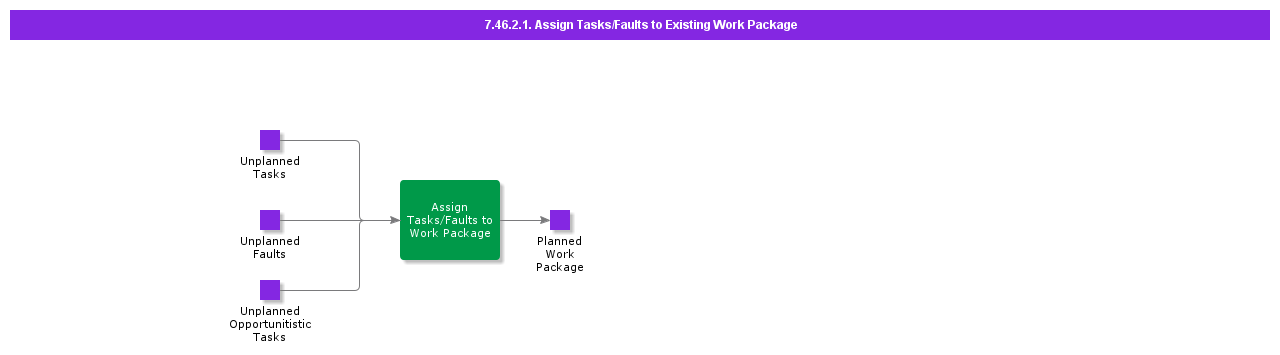 AssignTasksFaultstoExistingWorkPackage
