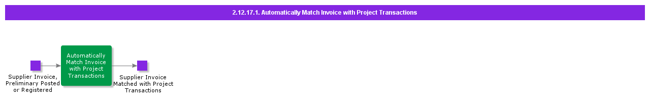AutoMatchInvoiceWithProjTrans